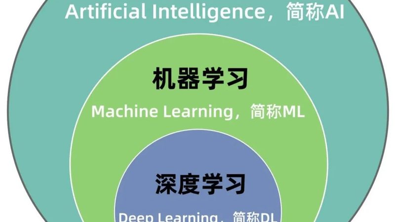 模型选择：精准定位，发挥优势